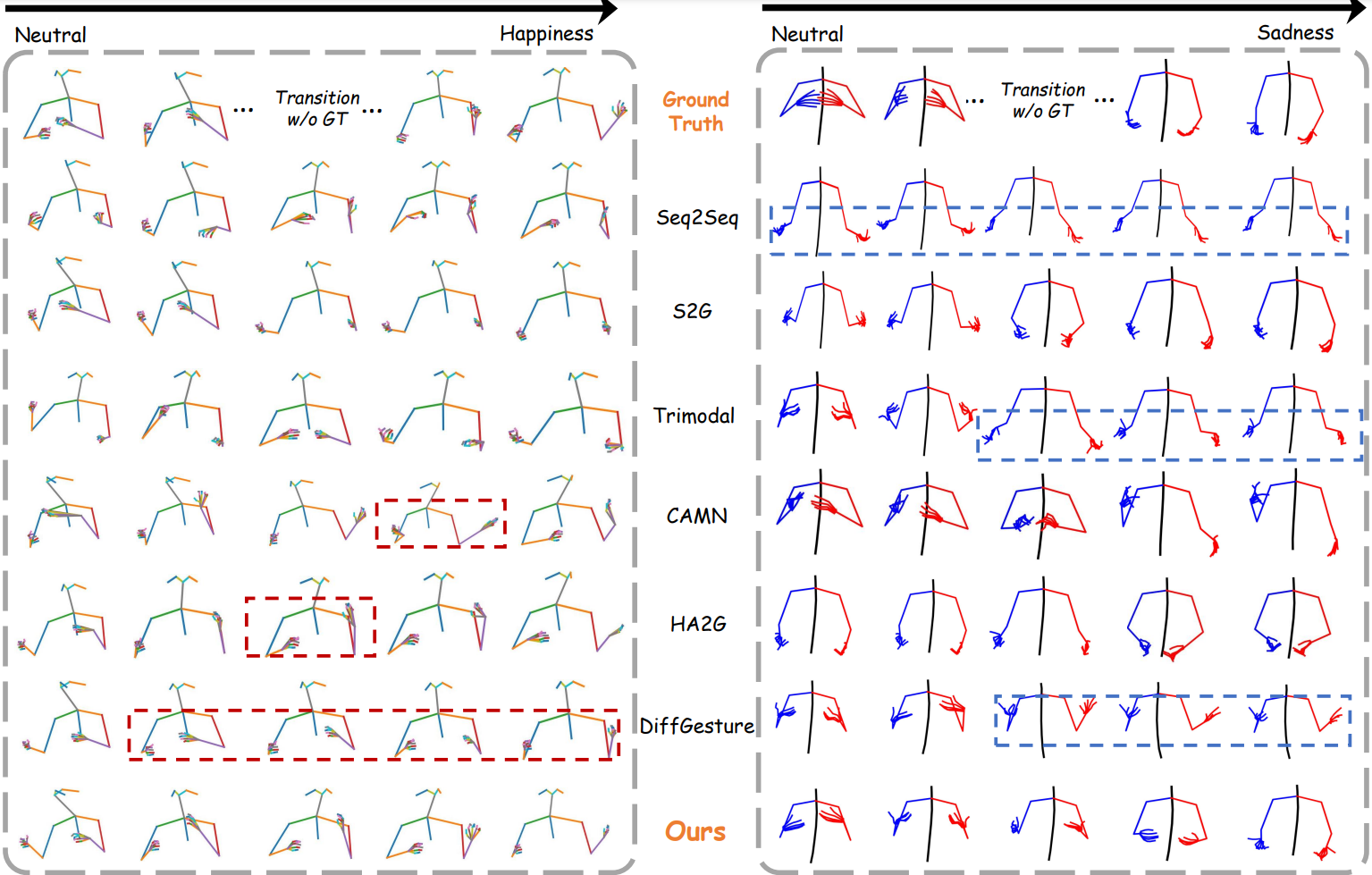 Methods comparison