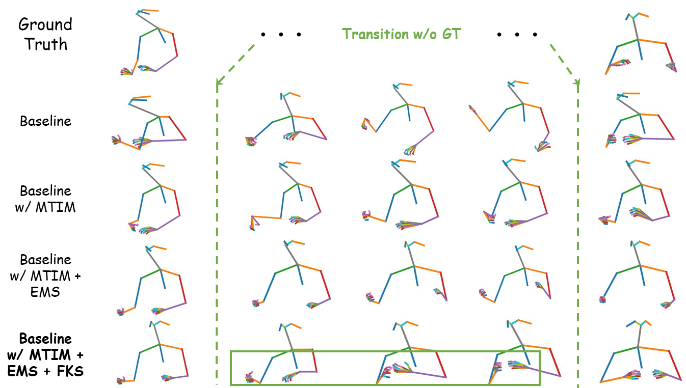 Methods comparison